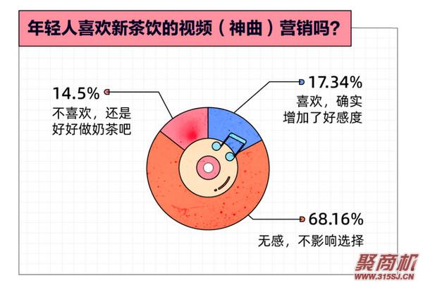 为什么奶茶深受年轻人喜欢?越年轻、越上瘾!也很难被“新品营销”打动!_13