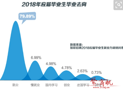 创业项目：洗车店为什么招人难？